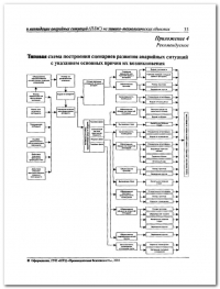 Разработка плана мероприятий по ликвидации аварии в Москве